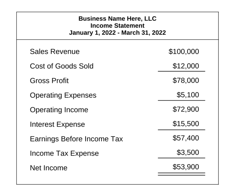 Guide To Understanding Your Financial Statements As A SBO guide-to-understanding-your-financial-statements-as-a-sbo